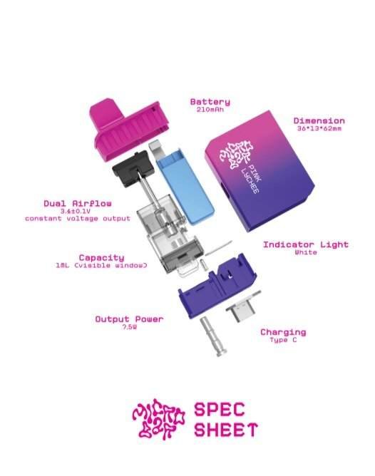 Specifications of Micro Bar Disposable